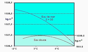 rencontre eau de mer et eau douce